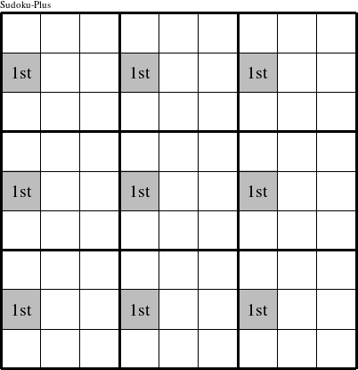 The left center spots of each 3x3 square are a group and are marked with '1st' in this Sudoku-Plus figure.